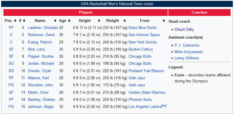 Roster, by Wikipedia