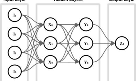 Capire l’Intelligenza Artificiale: Un Viaggio tra Big Data, Machine Learning e Deep Learning