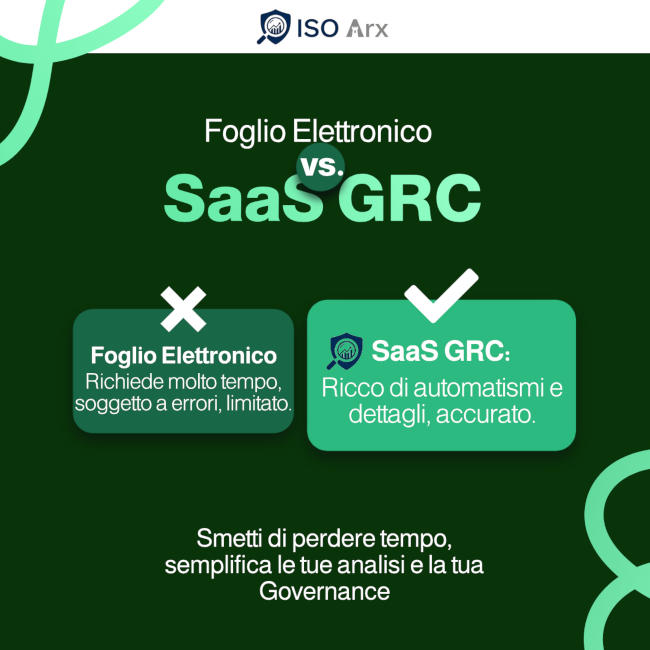 ISO Arx è il software in cloud per l'implementazione e il mantenimento di sistemi di gestione per la ISO 27001 e la conformità alla NIS 2